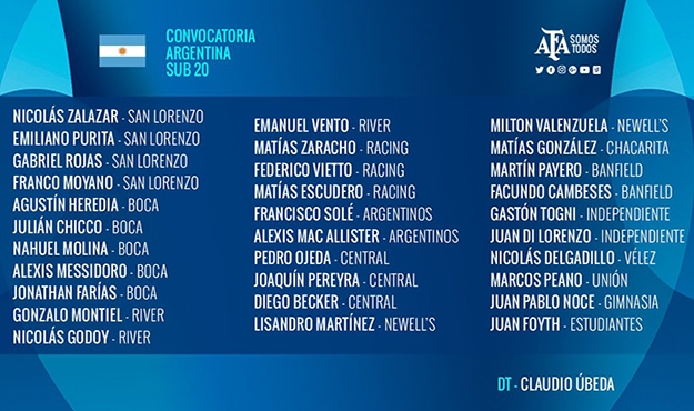 Cuervos covocados en la Sub 20 y Sub 17