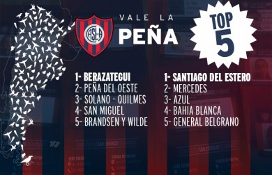 Vale la Peña seguir sumando 