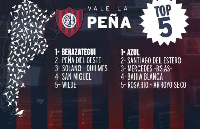 Es que este amor es Azul... grana