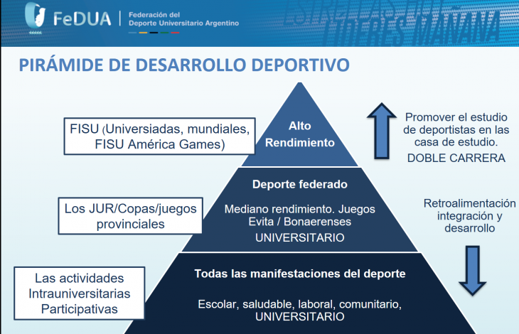 ¡Para hacer doble carrera!